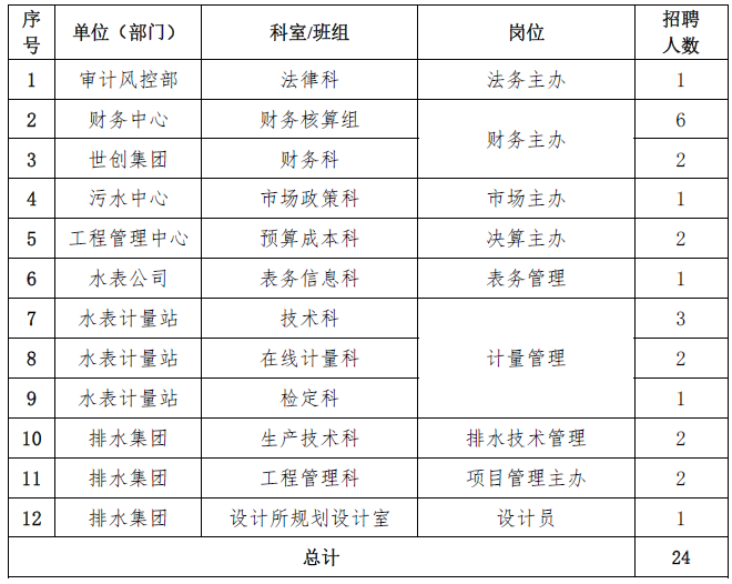 招聘单元.png