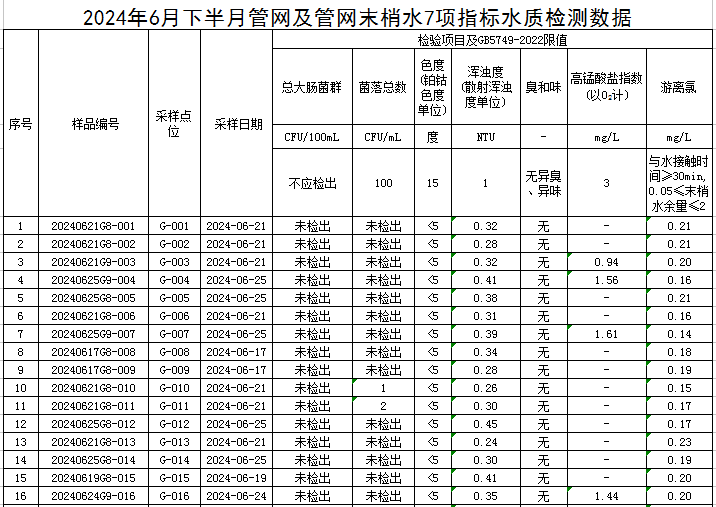 管网1.jpg