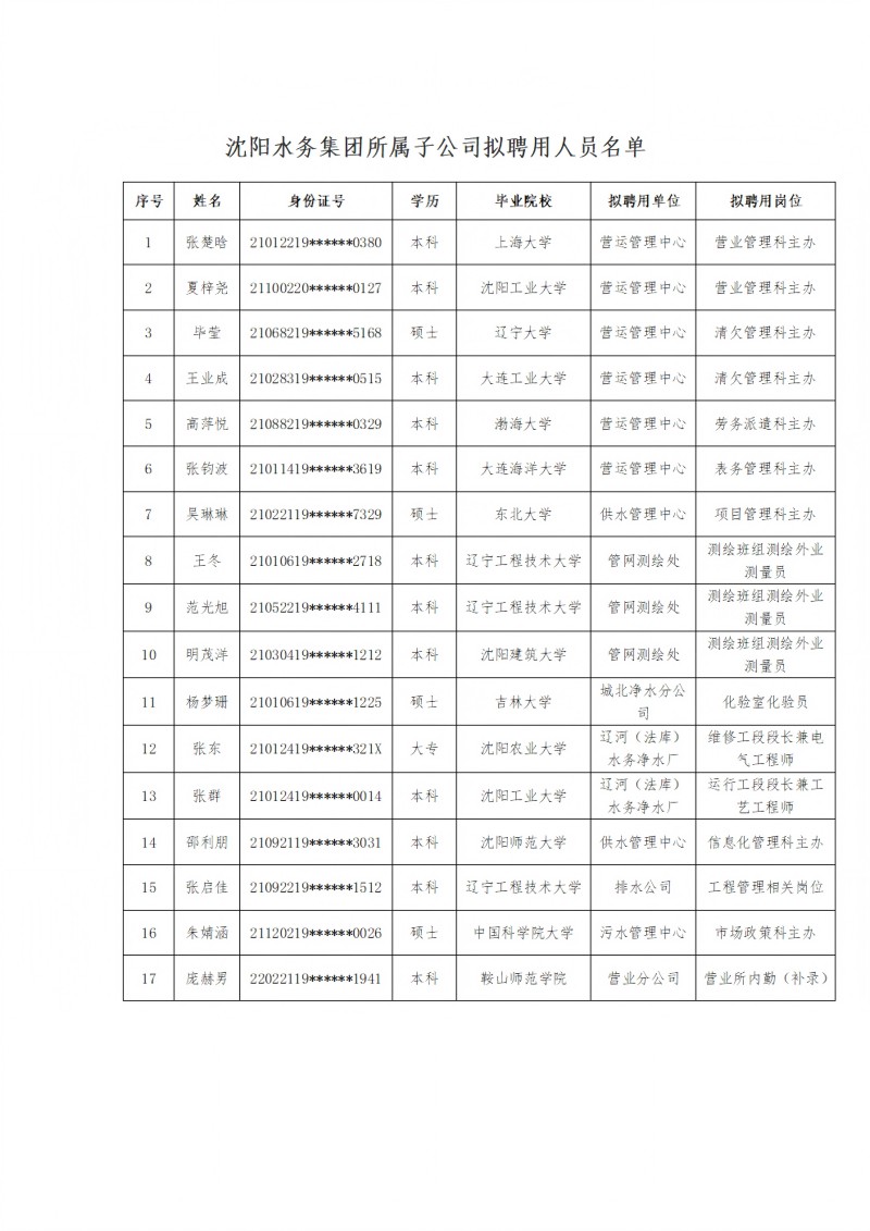 800CC国际所属子公司拟聘用人员公示（20250212)(1)_00.jpg