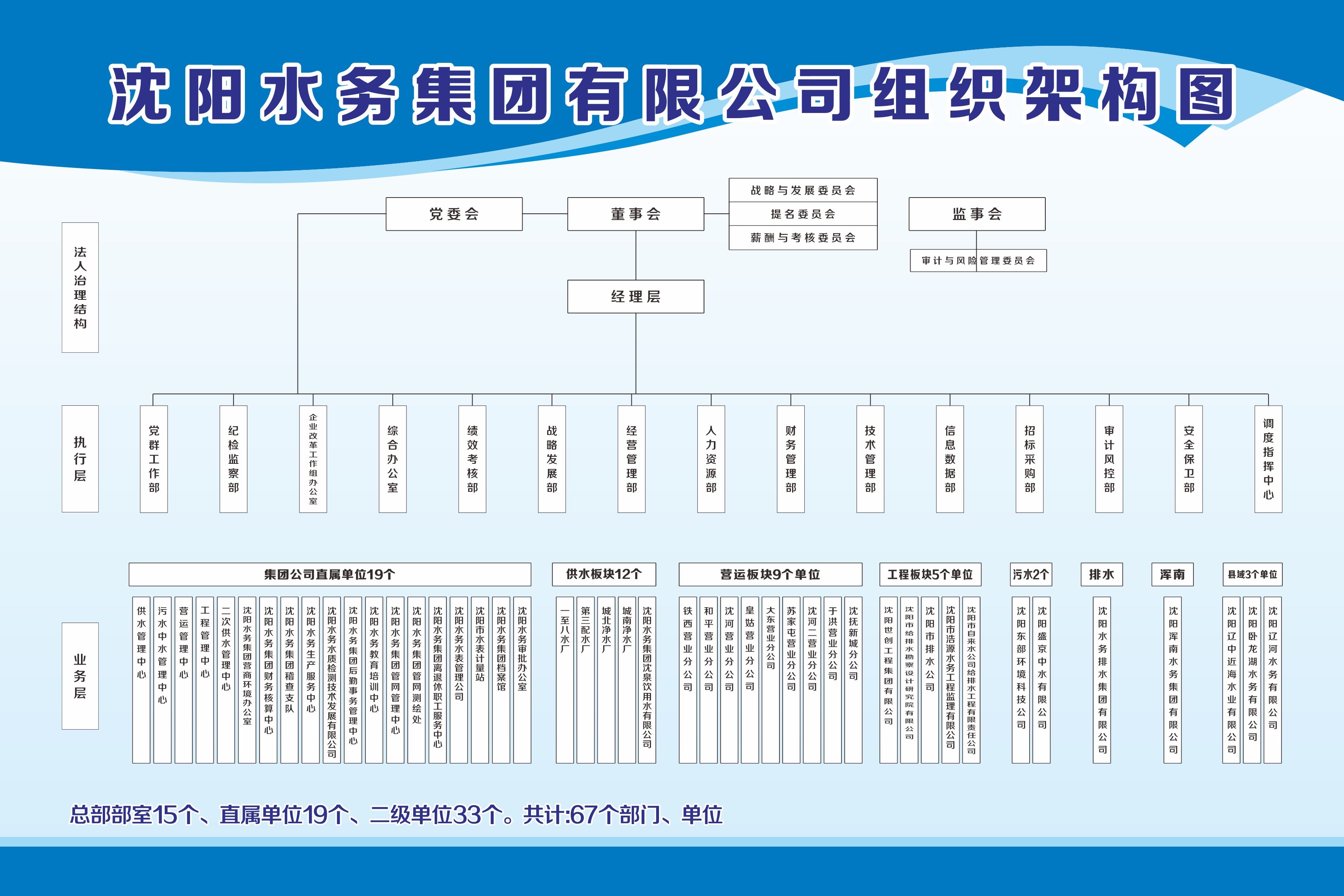 CC国际有限公司组织架构.jpg
