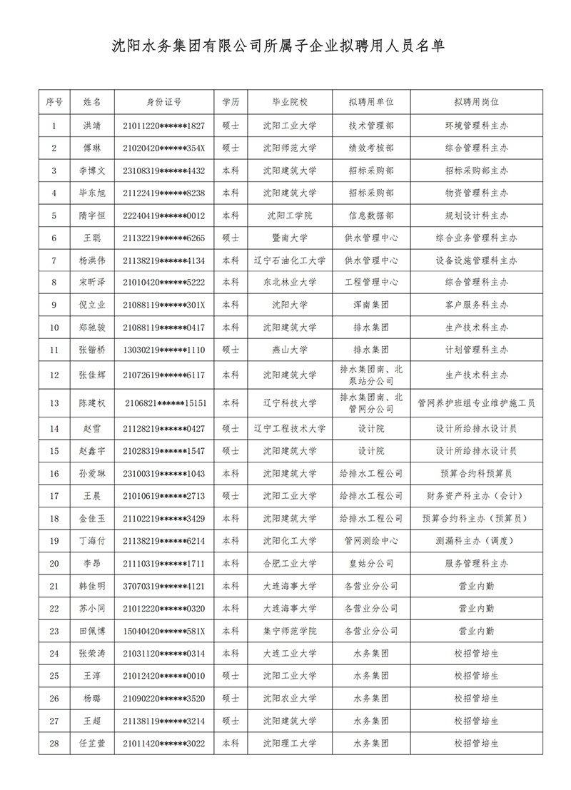 CC国际所属子公司拟聘用人员公示（20250725).jpg
