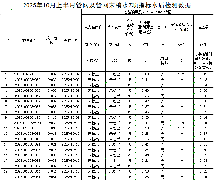 管网1.png