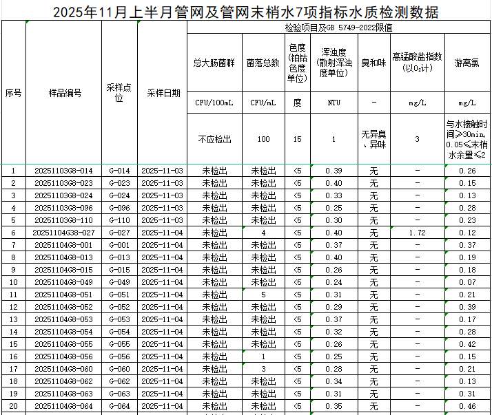1764210724375952.png 管网1.png