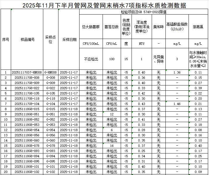 1765245372231473.png 管网1.png