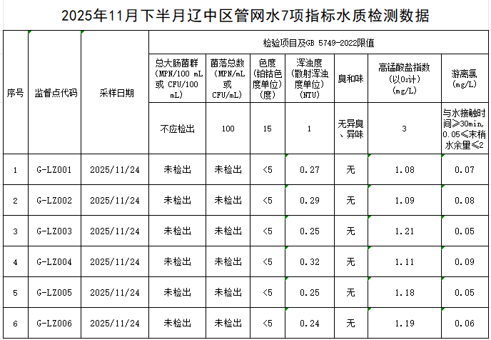 1765245452961655.png 辽中.png