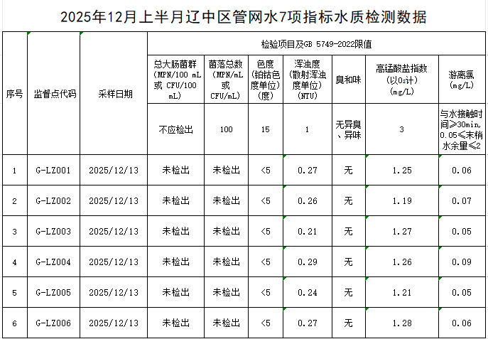 1766452587464851.png 辽中.png