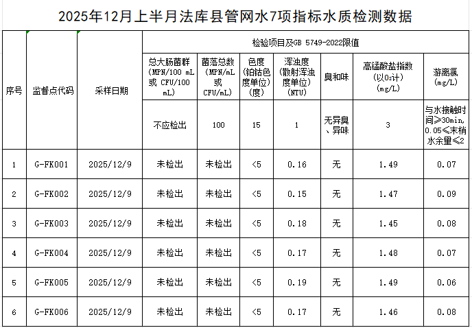 1766452590910842.png 法库.png