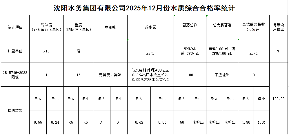 1767773444555396.png 合格率.png