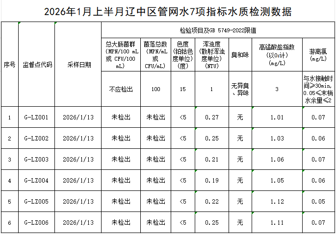 1769394391631787.png 辽中.png