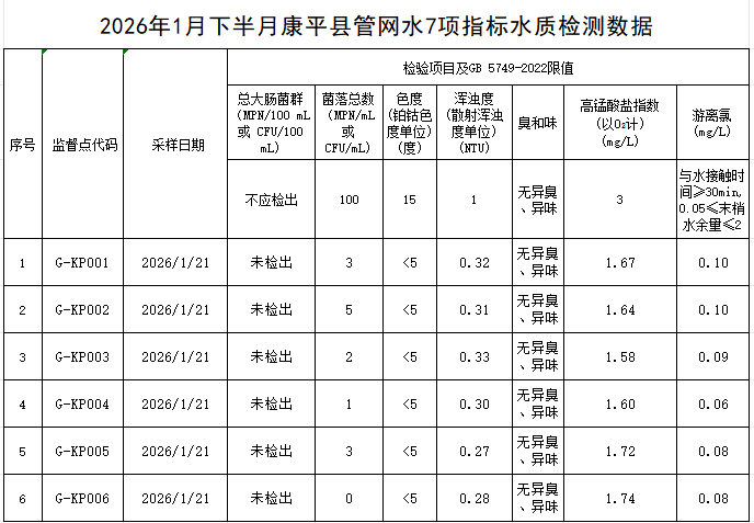 1770340418111980.png 康平.png