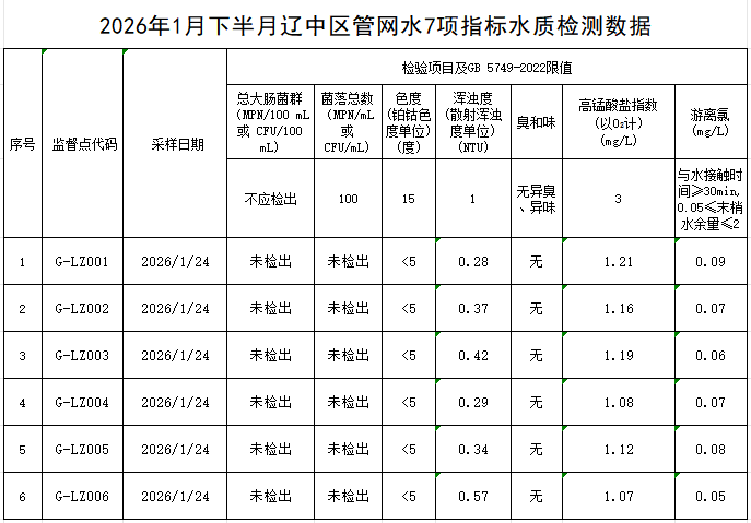 1770340424643541.png 辽中.png