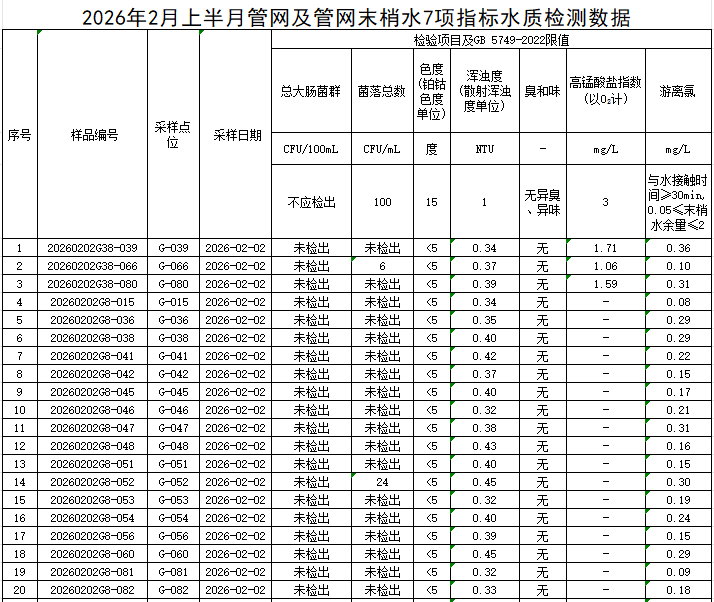 1771982804195624.png 管网1.png