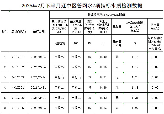1773192450689462.png 辽中.png