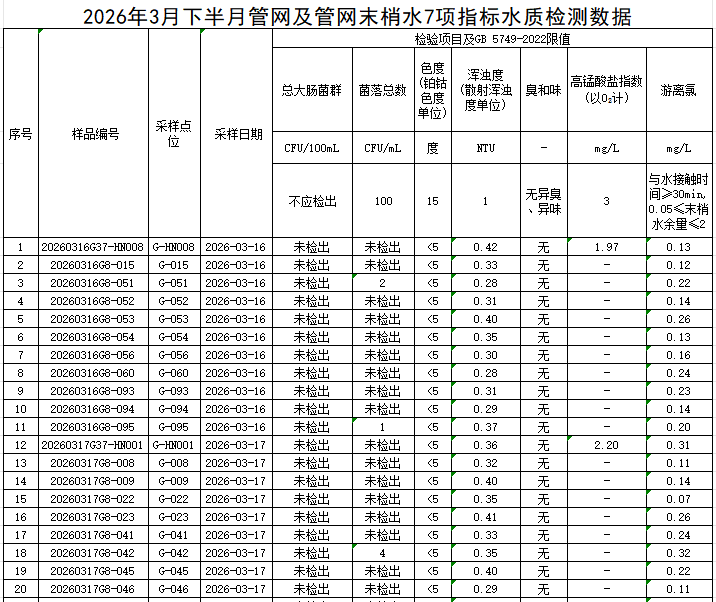 1775803610431794.png 管网1.png
