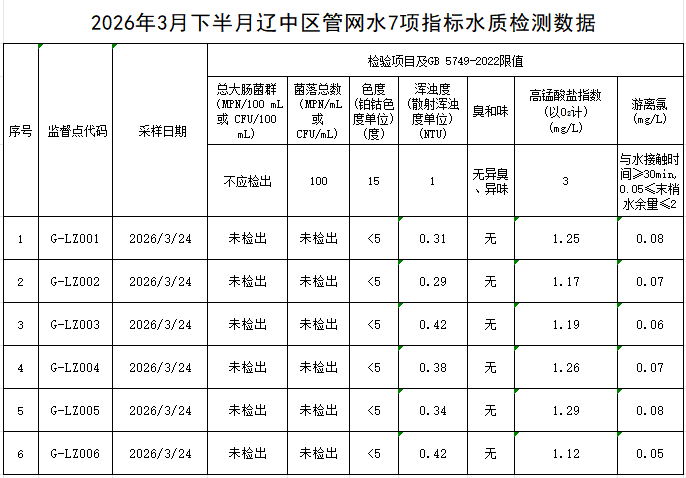 1775803637526368.png 辽中.png