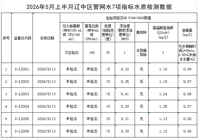1779873002925383.png 辽中.png